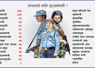 भीआईपीको रबाफमा सुरक्षाकर्मीको लर्को