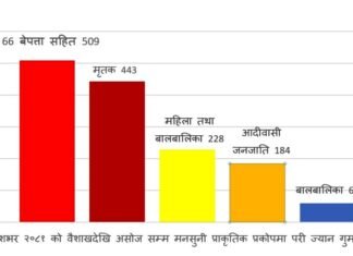 प्राकृतिक प्रकोपमा ज्यान गुमाउने अधिकांश आदिवासी जनजाति